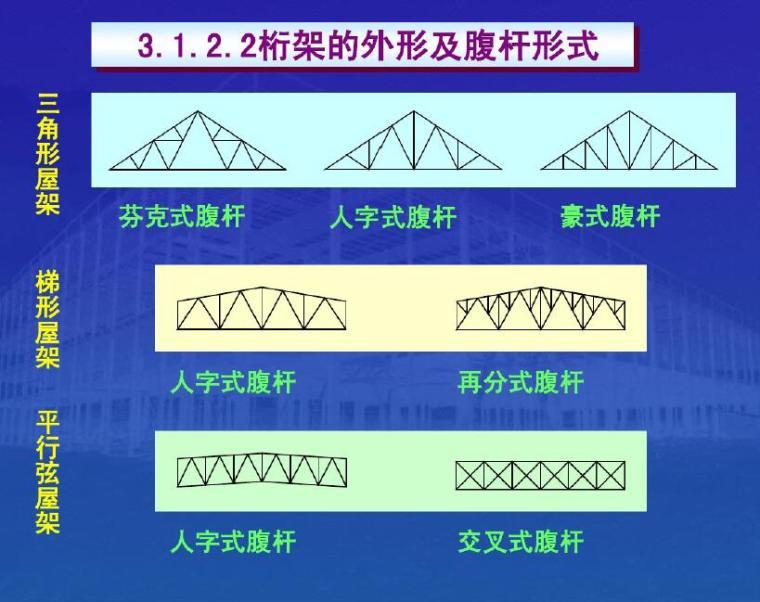 重型单层工业厂房钢结构设计（PDF，共45页）-桁架的外形及腹杆形式8