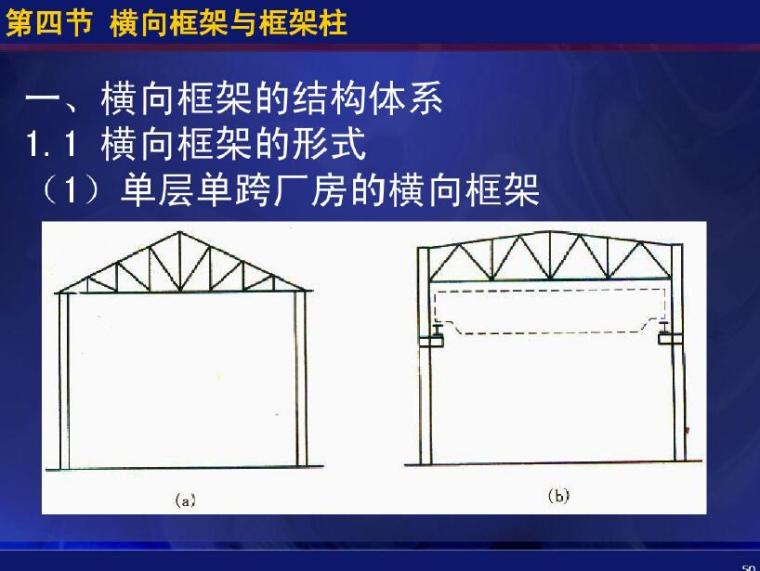 单跨框架结构图片