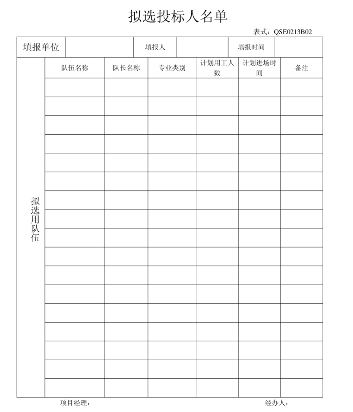 装饰工程加强劳务分包队伍和工程分包队伍管理思路-拟选投标人