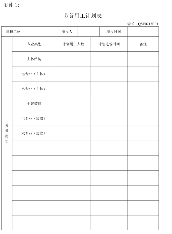 装饰工程加强劳务分包队伍和工程分包队伍管理思路-用工计划表