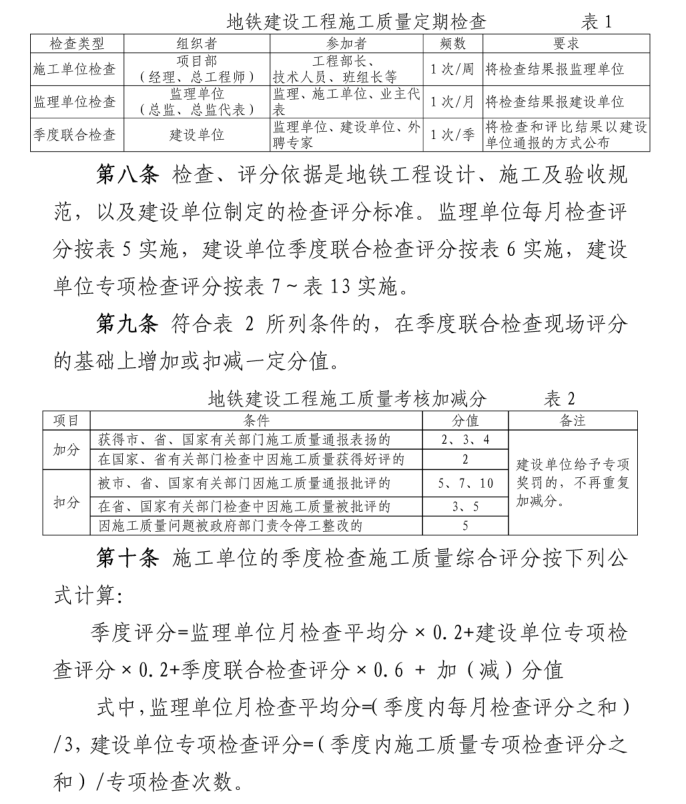 [深圳]地铁工程施工质量考核管理-质量定期检查