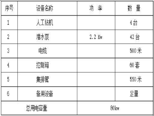 电厂基坑支护及降水资料下载-基坑降水施工组织设计