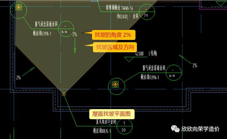 屋面找坡层的做法资料下载-屋面找坡，应该如何计算