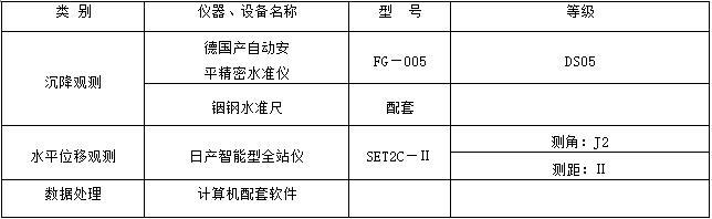 商业建筑基坑支护降水施工组织设计-使用仪器及设备