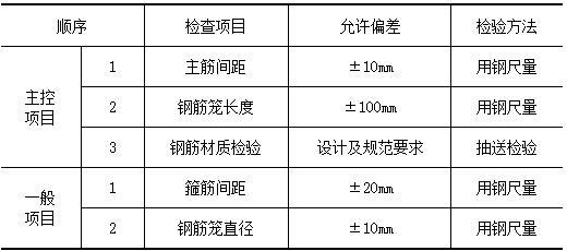 商业建筑基坑支护降水施工组织设计-钢筋笼质量检验标准