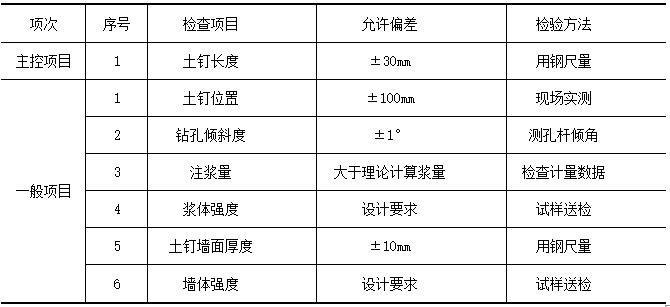 商业建筑基坑支护降水施工组织设计-工程质量检验标准