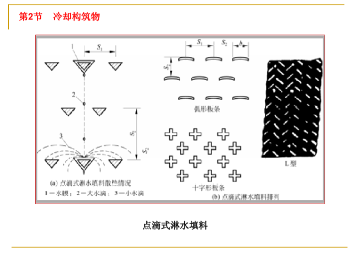 尾水调压室开挖支护资料下载-工业循环冷却水系统简介