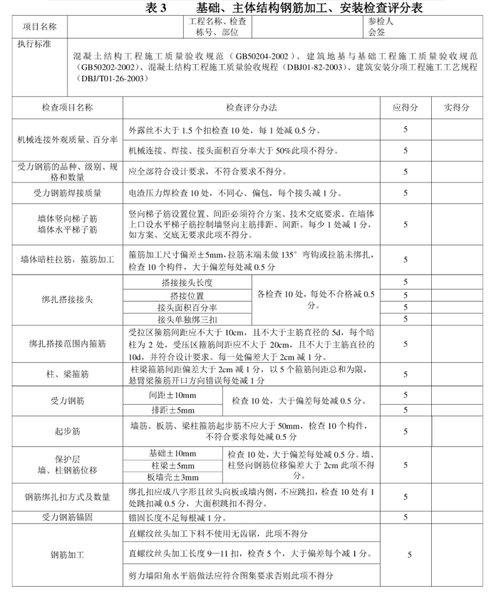 国内知名地产私企集团项目月质量管理考核标准-基础主体钢筋加工