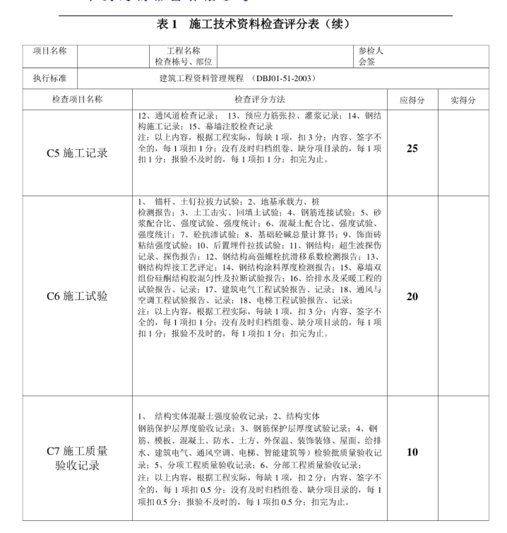 国内知名地产私企集团项目月质量管理考核标准-技术资料检查