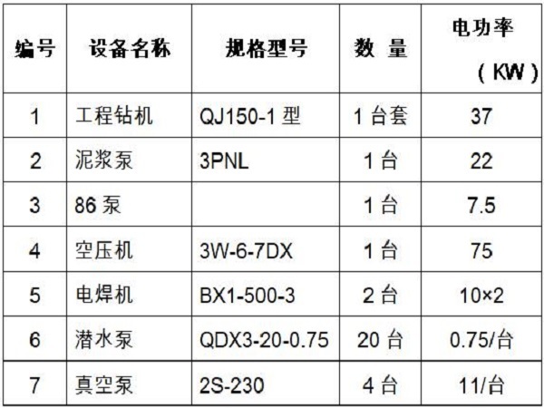 项目设计组织方案资料下载-车站工程基坑降水施工组织设计方案