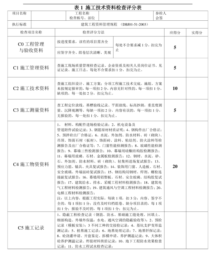 国内知名地产私企集团项目月质量管理考核标准-施工资料检查