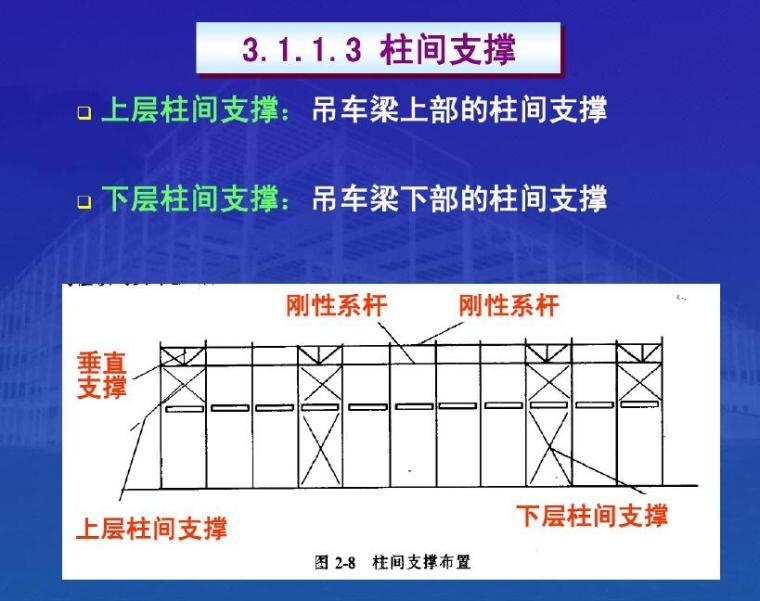 重型单层工业厂房钢结构设计（PDF，共45页）-柱间支撑5