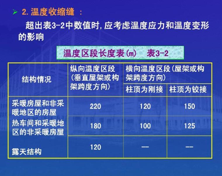 重型单层工业厂房钢结构设计（PDF，共45页）-温度收缩缝3