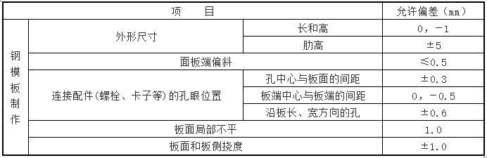 高速公路项目挡土墙专项施工方案-模板制作允许偏差