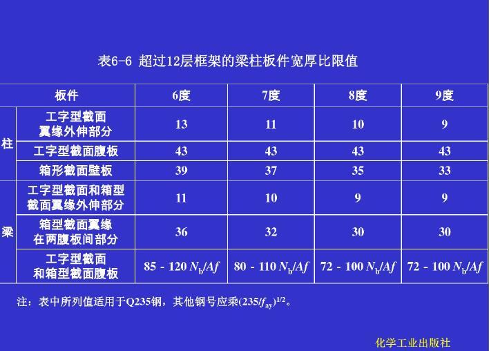 多层和高层钢结构房屋的抗震设计（PDF，共73页）-超过12层框架的梁柱板件宽厚比限值6