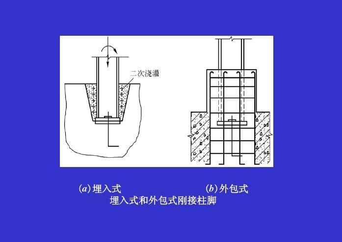 多层和高层钢结构房屋的抗震设计（PDF，共73页）-埋入式和外包式刚接柱脚8