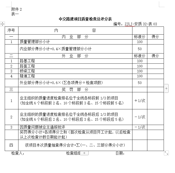 国企集团施工质量考核管理办法-质量检查总评分表