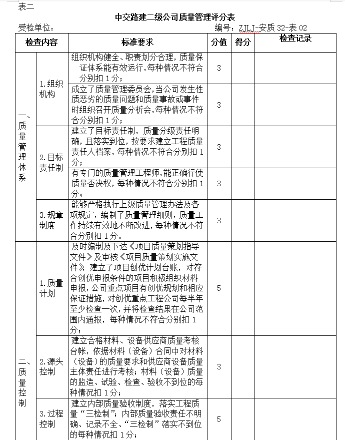 国企集团施工质量考核管理办法-质量管理评分表