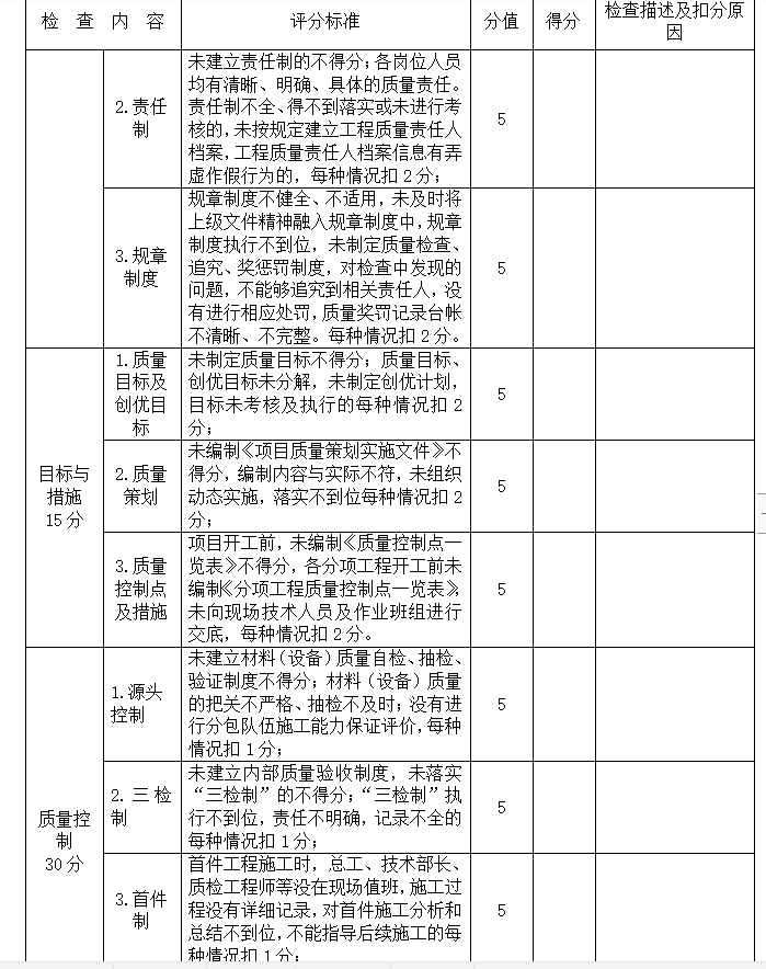 国企集团施工质量考核管理办法-目标与