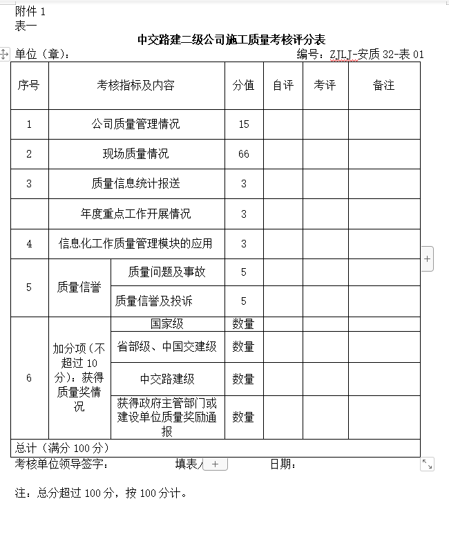 国企集团施工质量考核管理办法-考核评分表