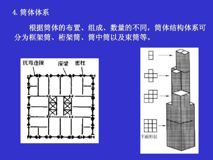 筒体体系3