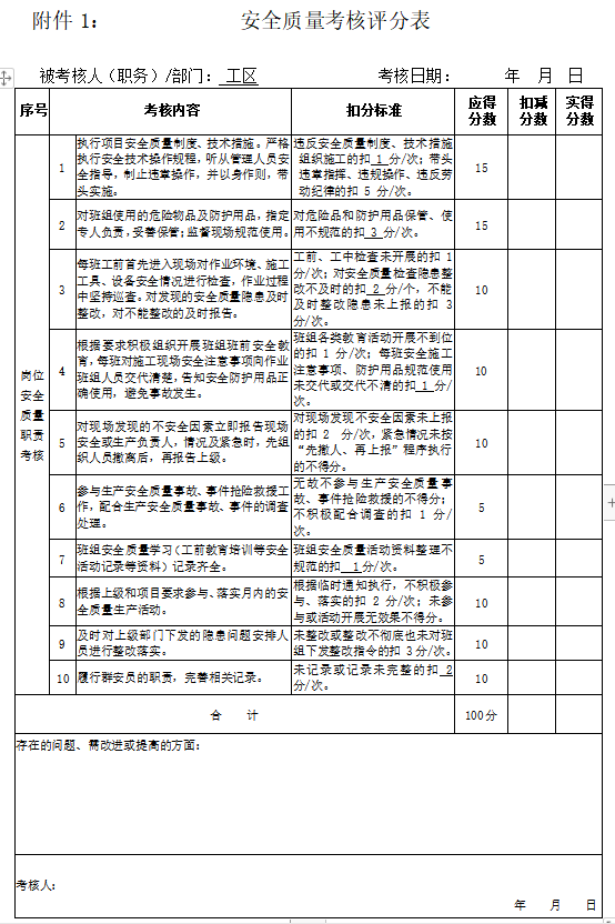 项目部安全质量及奖金池考核管理办法-安全质量考核评分表