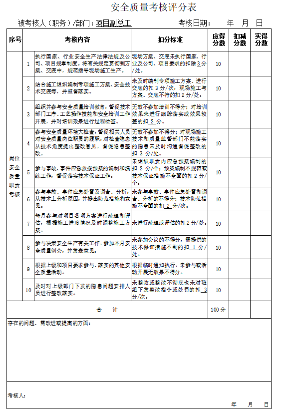 项目部安全质量及奖金池考核管理办法-安全质量考核评分表-总工