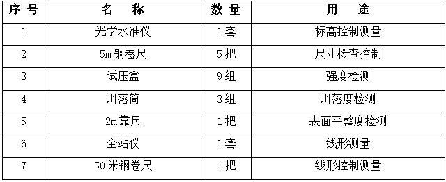 基坑开挖挡土墙工程专项施工方案-施工测量