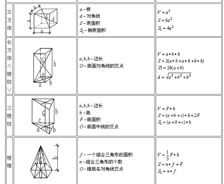 建筑造价公式大全