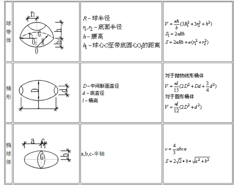 建筑造价公式大全