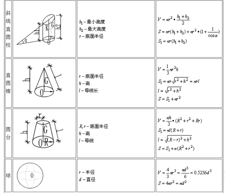 圆台计算公式