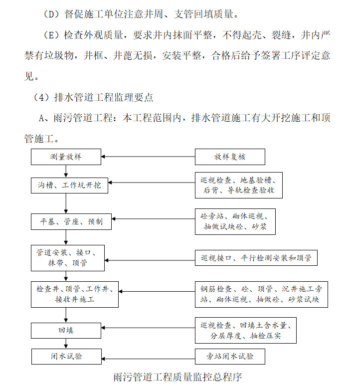 [宁波]工业园区附属工程监理细则-排水管道工程