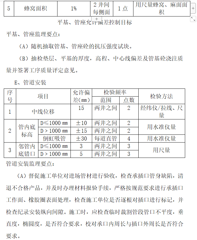 [宁波]工业园区附属工程监理细则-管道安装