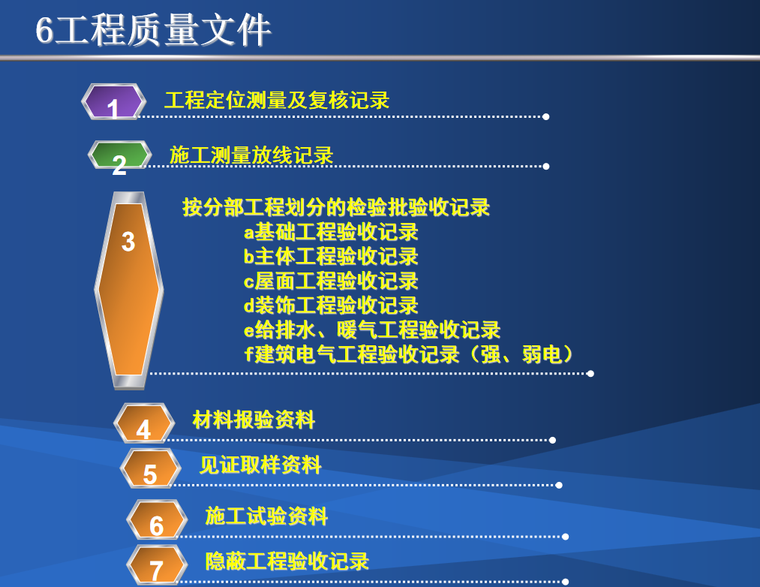 [山东]建设监理细则及内部资料课件（PPT）-工程质量文件