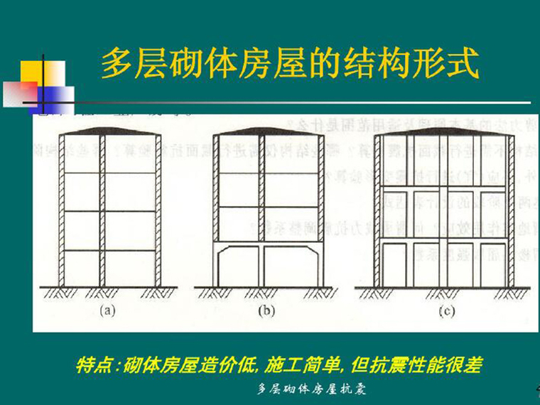 房屋施工技术培训课件资料下载-多层砌体房屋抗震（精美课件，PDF,共139页）