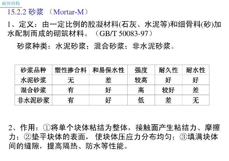 混凝土结构-砌体结构设计（PDF，共98页）-砂浆2