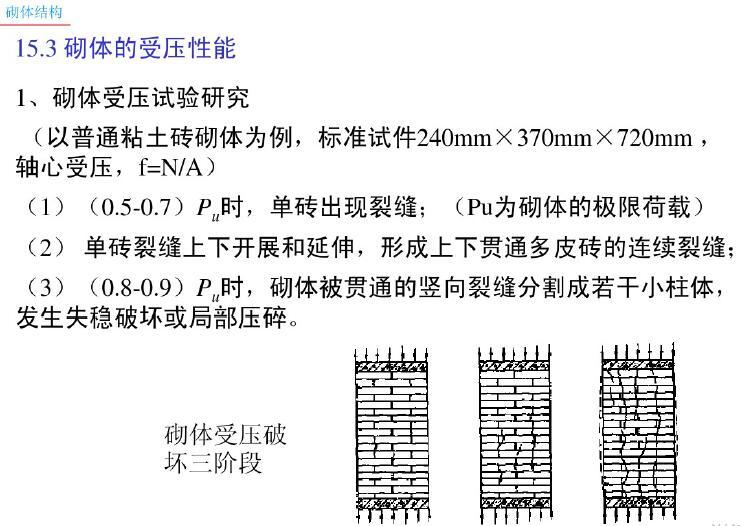 混凝土结构-砌体结构设计（PDF，共98页）-砌体的受压性能3