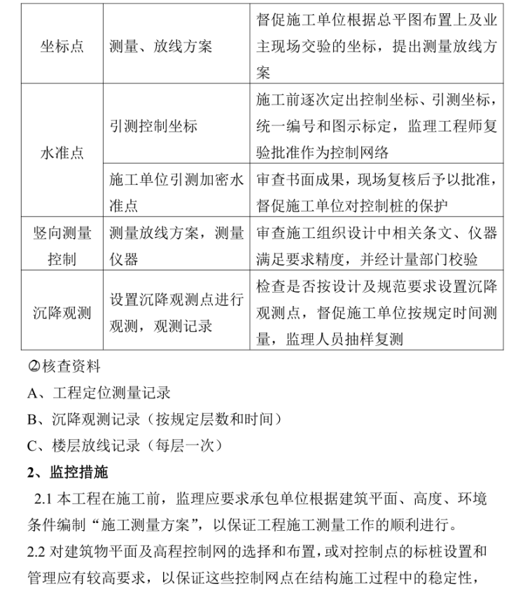 [南北康]安置房工程监理实施细则-监控措施