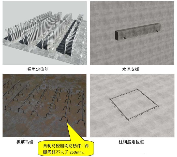 中建八局施工质量标准化三维做法图册（土建、安装、样板）_6