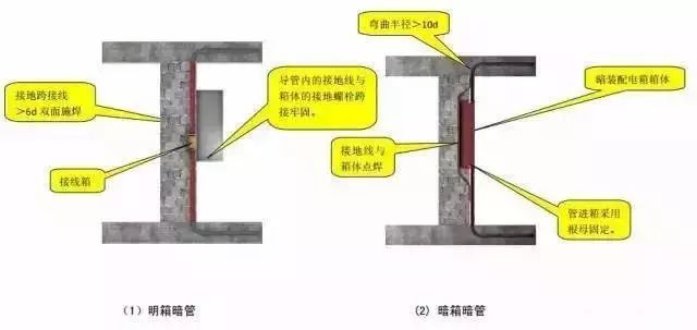 中建八局施工质量标准化三维做法图册（土建、安装、样板）_45