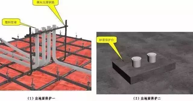 中建八局施工质量标准化三维做法图册（土建、安装、样板）_52