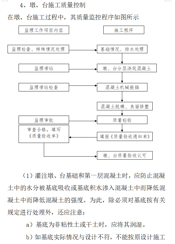 [云南]桥梁工程监理实施细则(85页）-基坑开挖