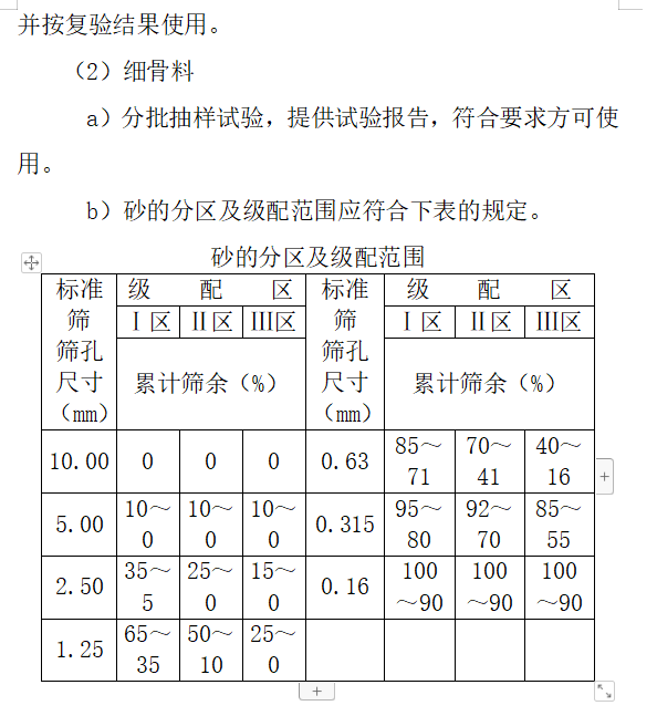 [云南]桥梁工程监理实施细则(85页）-混凝土和钢筋混凝土工程