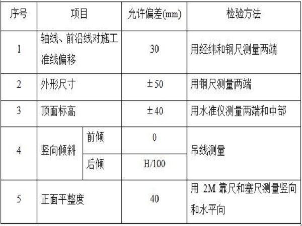 基础设施建设施工合同资料下载-基础设施建设挡土墙施工方案