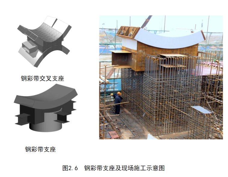 国企集团公司绿色施工评价考核标准及案例-钢彩带支座