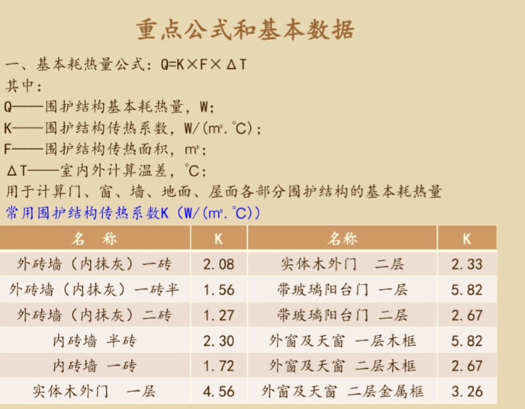 空气源热泵系统设计指南-重点公式和基本数据