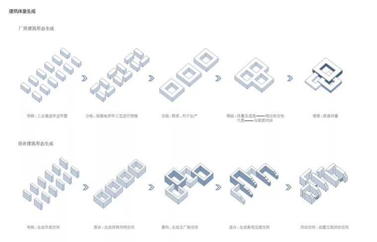 东莞TPLINK产业园：厂房与宿舍新形态 / 21设计工作室_6