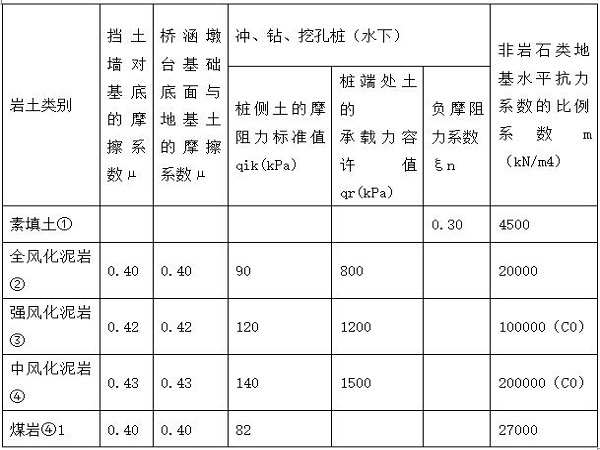 挡土墙开挖施工资料下载-桩板式挡土墙施工方案