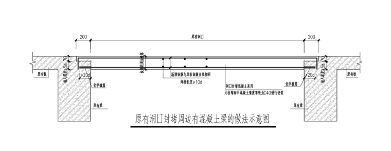 超高层地标建筑南北公寓装修改造工程结构图-原有洞口封堵周边有混凝土梁的做法示意