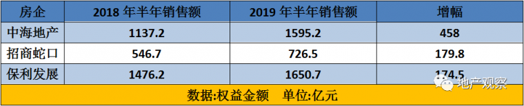 这些数字，揭示了2019年房地产的命运！_6